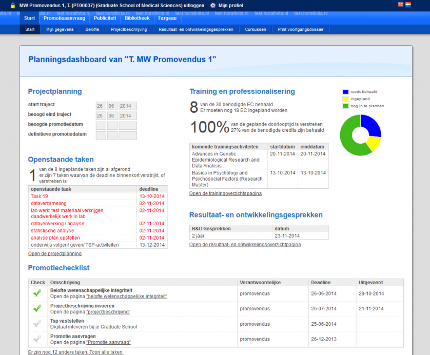 hora finita promovendusvolgsysteem dashboard